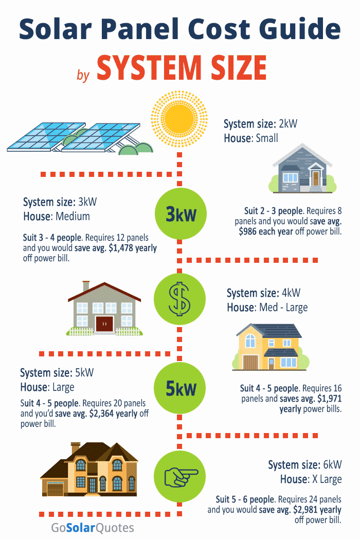 solar system cost for house