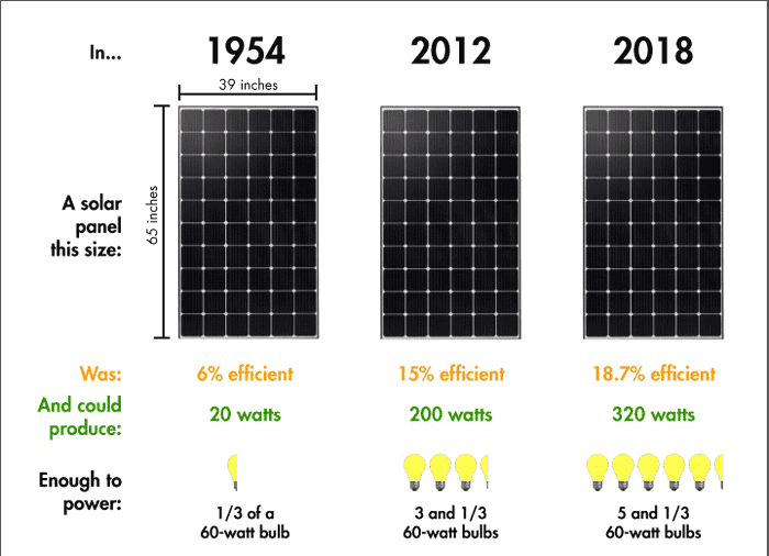 How much is a 5kw solar system? | New Price Guide 2020 120 volt electric meter diagram 