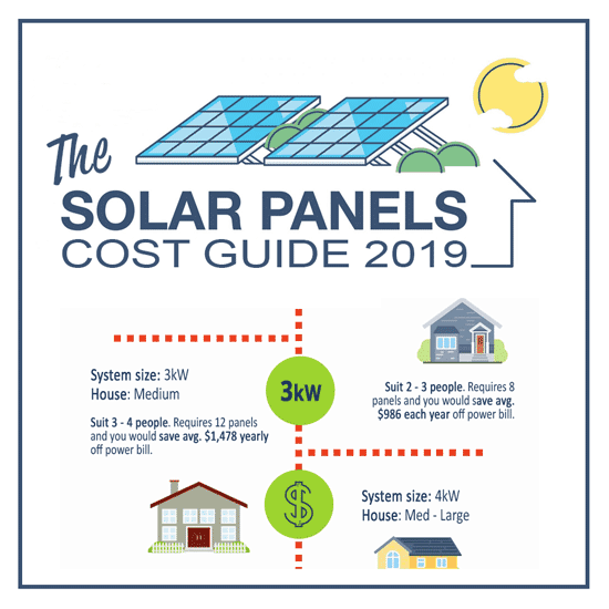 How Much Do Solar Panels Cost In 2020 New Price Guide