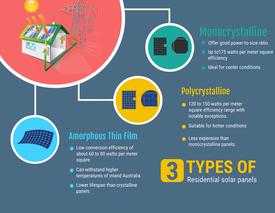 3-types-of-solar-panels