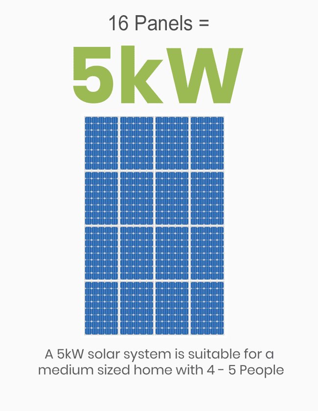How-many-solar-panels-5kw-system