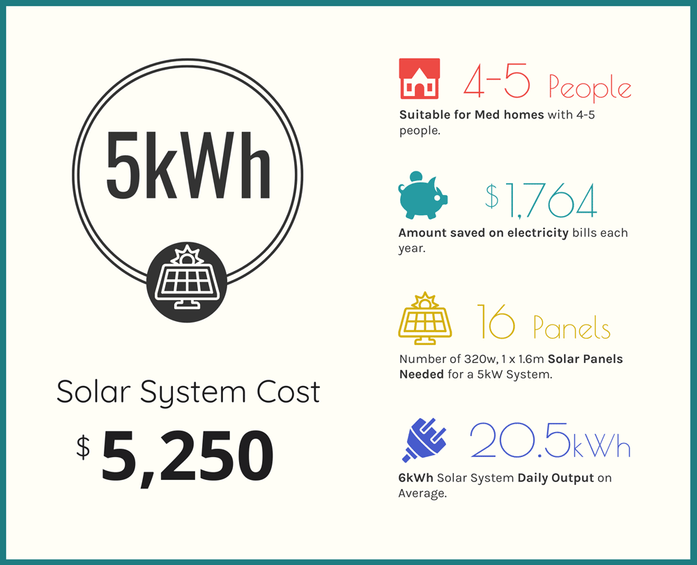 5kWh Solar Panel cost infographic small