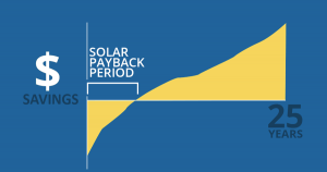 Solar payback period