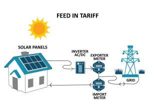 How the solar feed-in tariff works