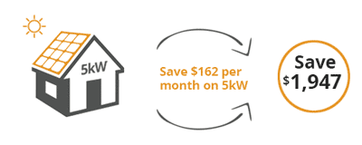 money saved with 5kW system