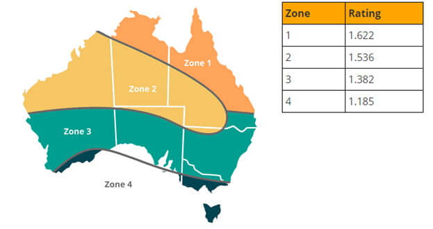 STC zones in Australia