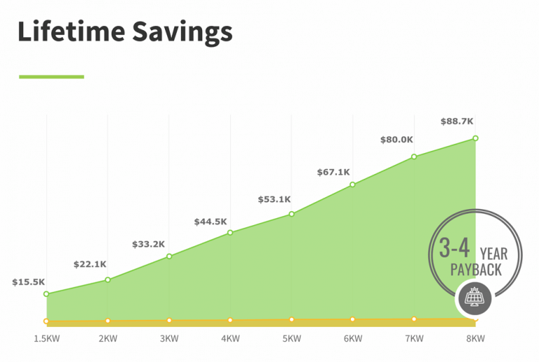 Solar Panel Payback Period - Expect Positive ROI