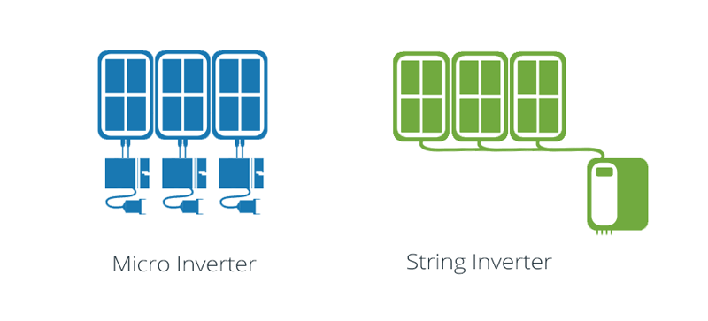 micro inverter vs sting inverter connection confguation