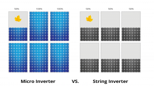 micro inverter vs string inverter