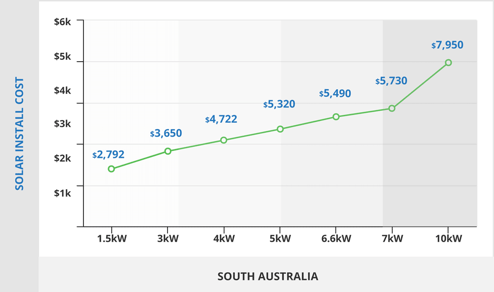solar-installation-cost-south-australia2