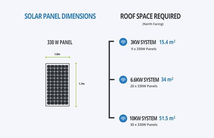 solar-panel-dimensions-and-output-and-weight-standard-specs