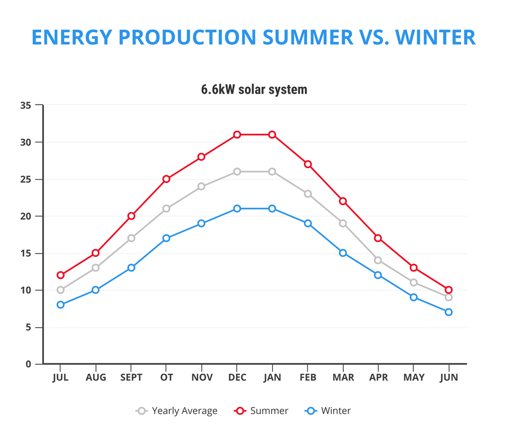 Solar Panel Output: How Much Power Does a Solar Panel Produce?