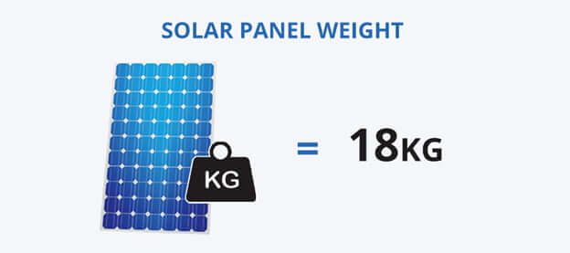 solar panel weight