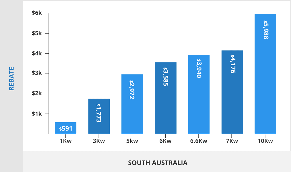 Solar Rebates Sa