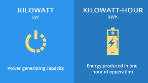 difference between kW and kWh