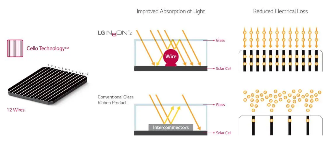 lg NeON 2