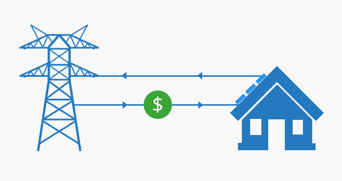 Solar feed-in tariff how it works