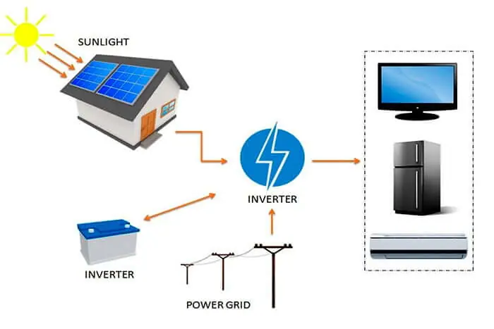 Do-I-need-a-solar-battery-how-system-work