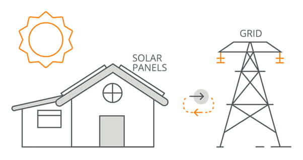 How does an inverter work