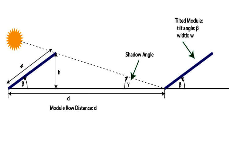 Optimal solar panel orientation and angle in Wollongong scheme