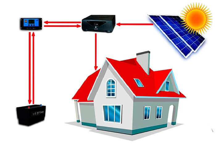 SUNTECH solar panel specification datasheet schem how solar panels work