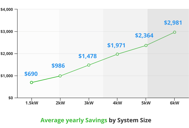 How Much Do Solar Panels Cost In 2021? | (New Price Guide)