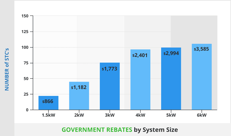 government-rebates-in-nsw-by-system-size