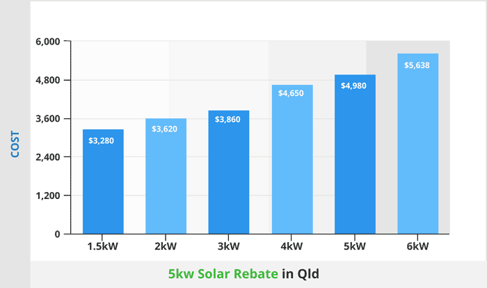 all-about-australian-government-solar-rebate-qld-2021-2022