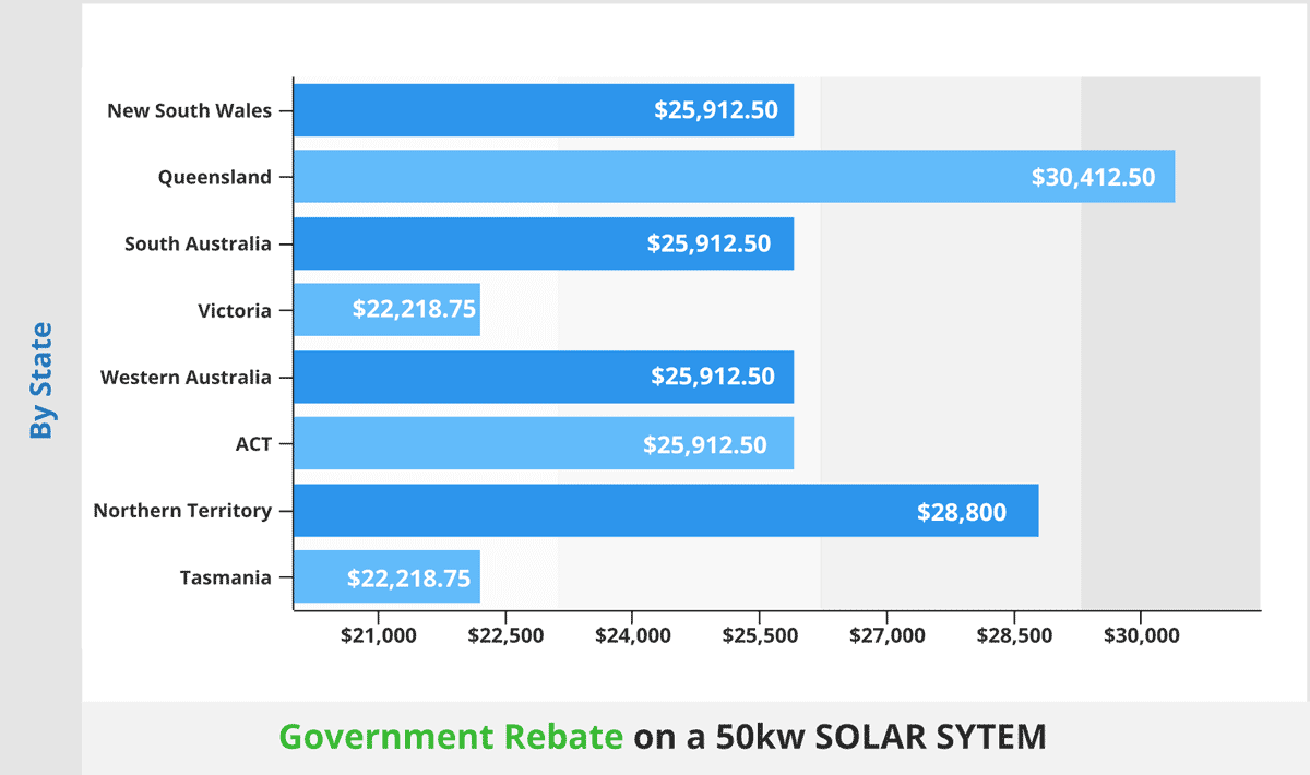 Rebate on 50kW solar system1200x710