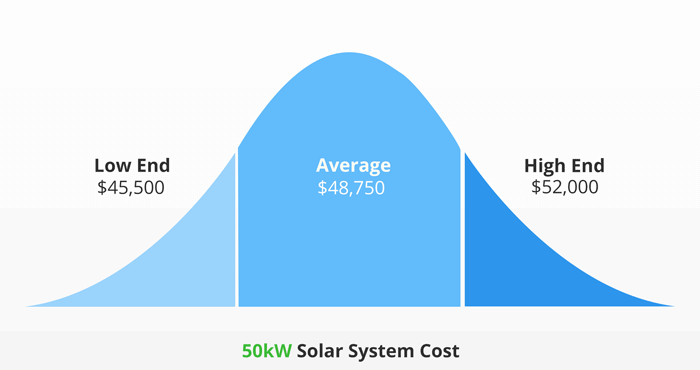 50kW Commercial Solar System Cost | Rebates & more…