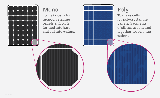 How are LONGi Solar panels better or worse than their competitors