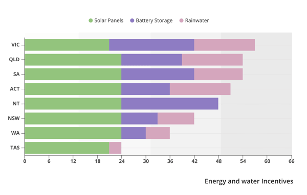 Energy and water incentives2