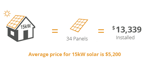 15kWh solar system installation price