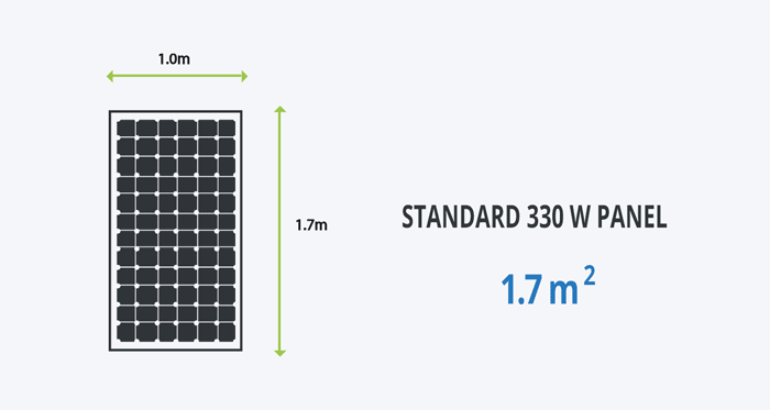 How Much Space Do You Need For A 6kW Solar System