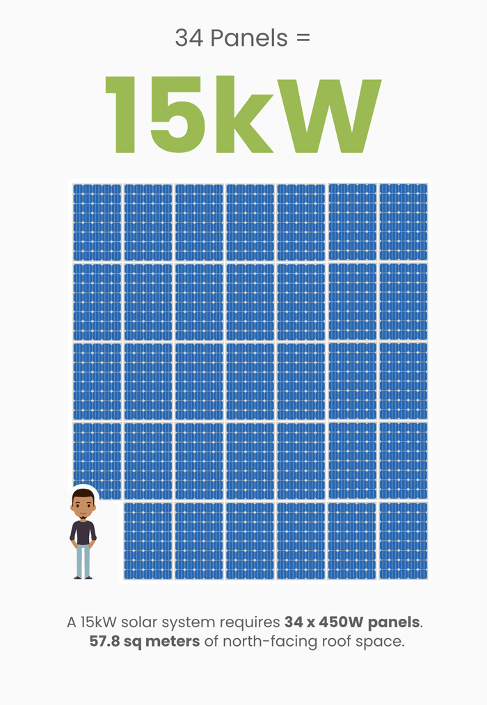 number of panels in a 15kw solar system