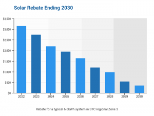 Solar rebate end date inforgraphic