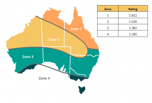 QLD Solar Rebate – (How much is it?) & Am I Eligible?