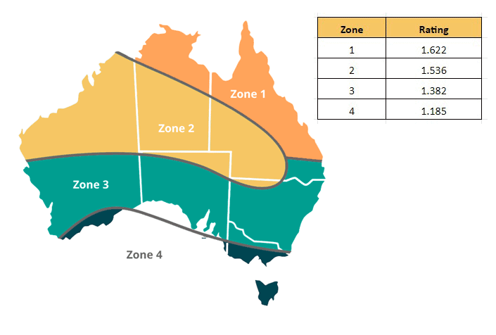 stc zones rating1