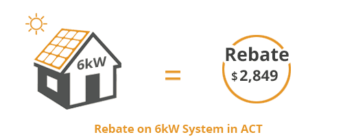 Act Solar Rebate