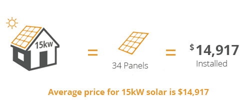 15kWh solar system installation price