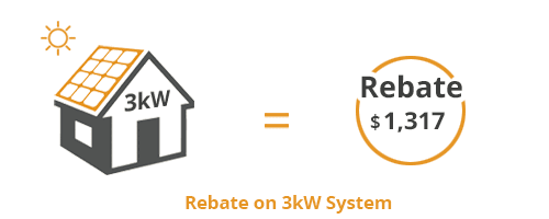 solar rebate on 3kw solar system