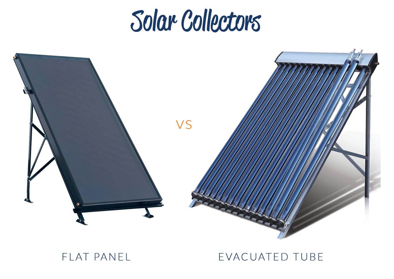 Solar collectors flat panel vs evacuated tube