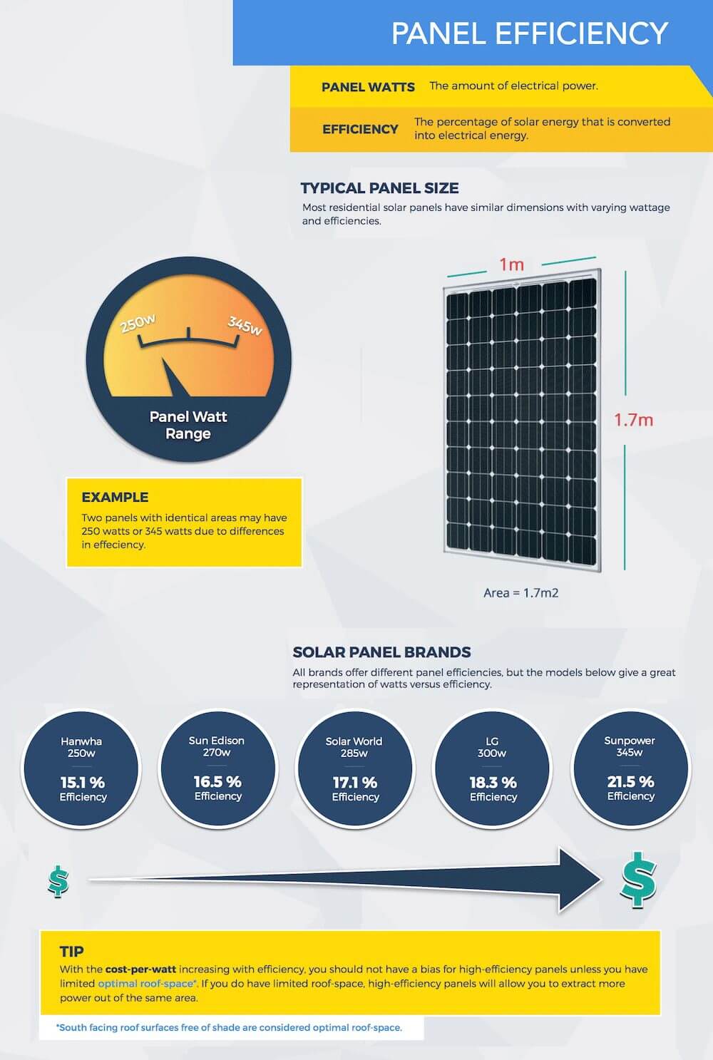 Solar_Panel_Efficiency_Infographic