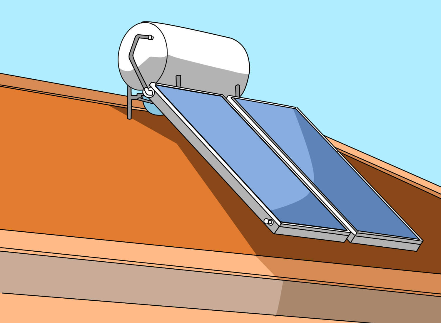 How Much Does a Solar Hot Water System Cost in 2023
