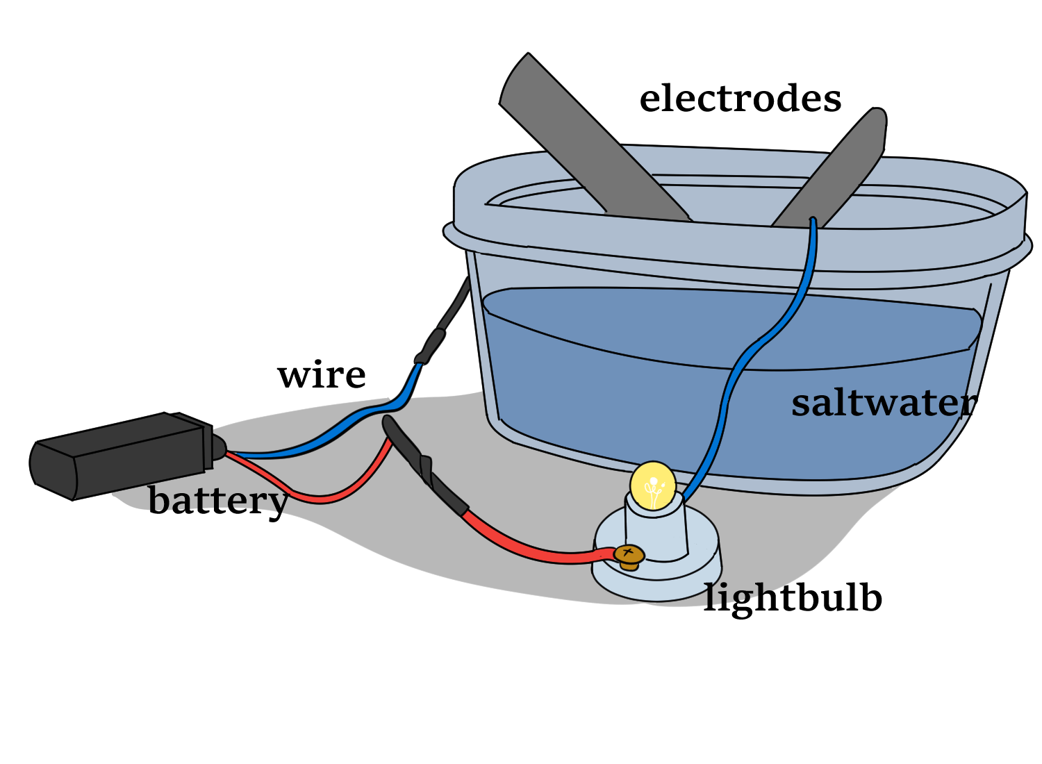 Salt Water Battery