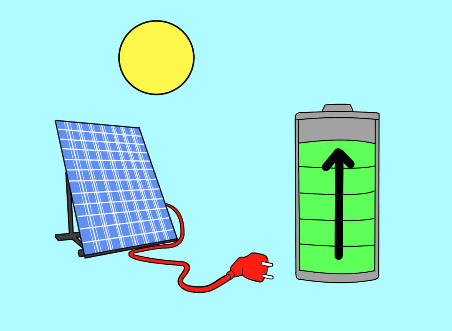 Solar energy storage