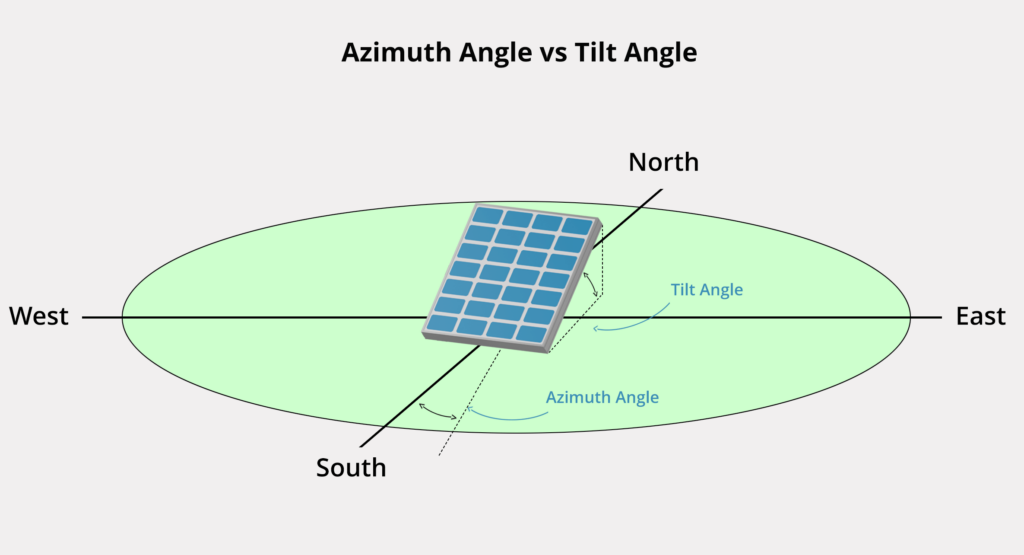 What Is Azimuth Angle Of Solar Panels?