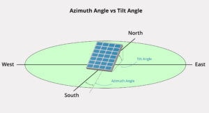 Tilt and Azimuth v2