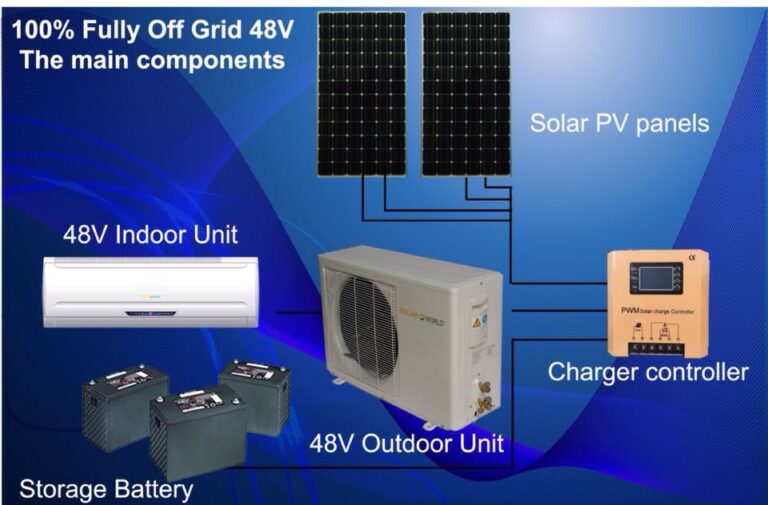 Unique Batteries and Solar gallery image 6