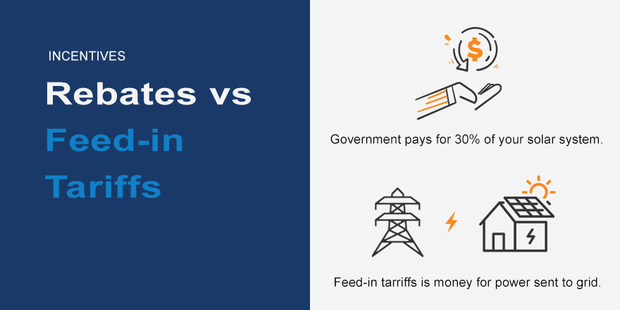 Infographic showing Rebates vs Feed in tariffs depiction visually